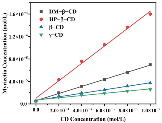What Is Myricitrin Solubility? What Is Myricitrin Solubility?